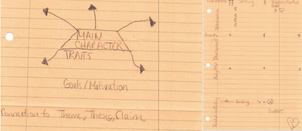 Narrative Graphic Organizers