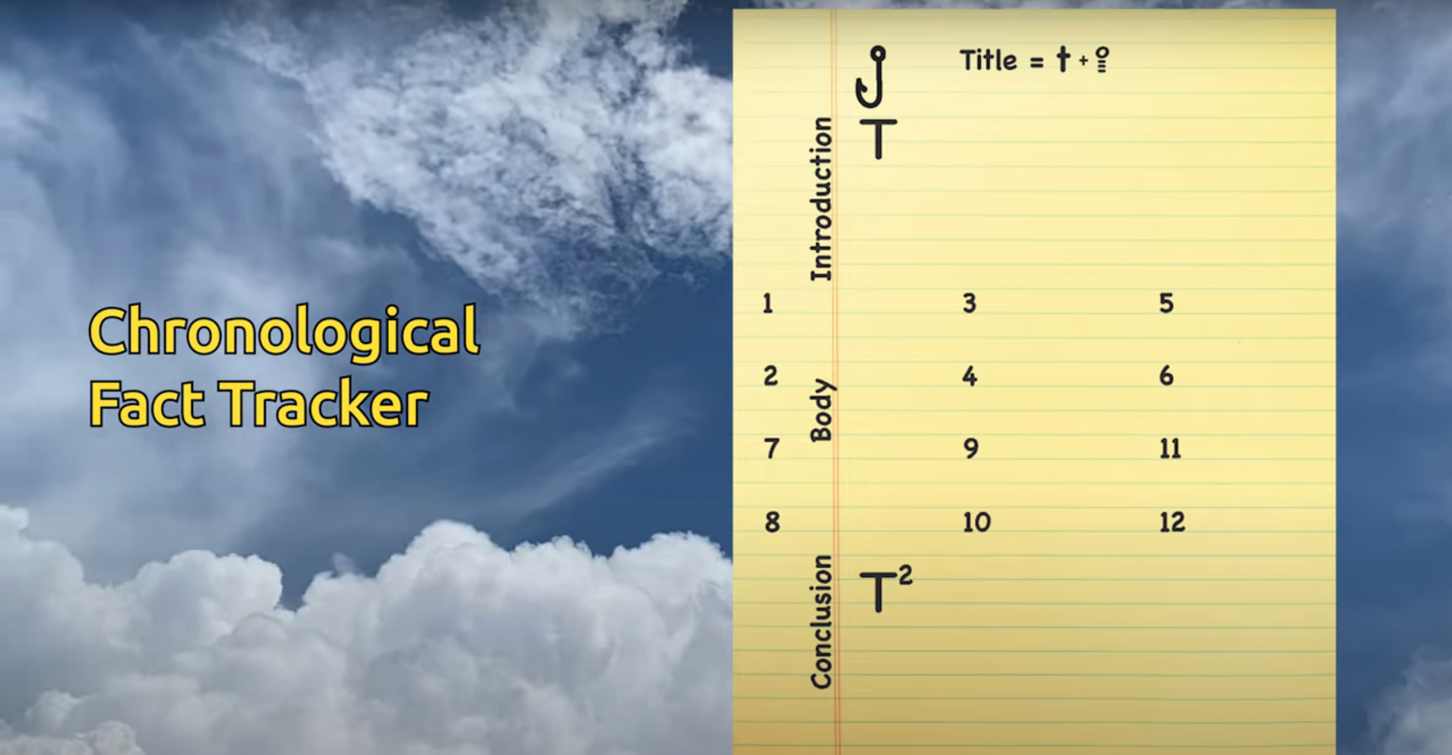 Chronological Fact Tracker